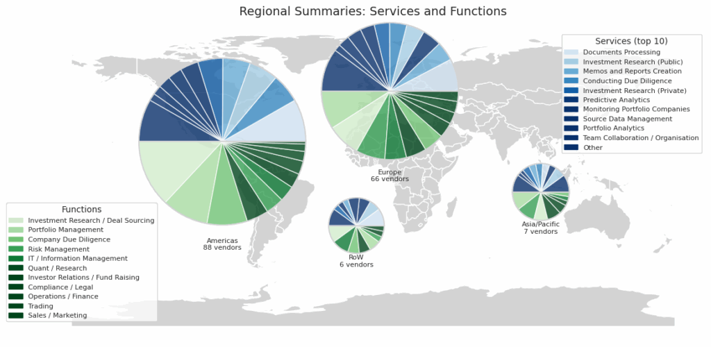 Vendor geographic distribution