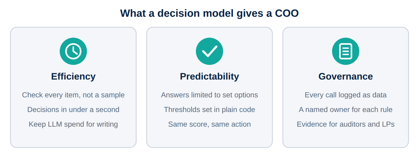 Three gains: efficiency, predictability and governance